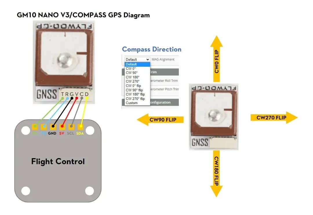 2PCS-Flywoo-GOKU-GM10-Nano-V3-GPS-Modul-M10050-mit-neuestem-Chip-und-Kompassunterstuumltzung-Betafli-2008715-6